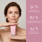 91 % cou plus ferme · 87 % plis lissés en 4 semaines · 94 % adorent le rituel gua sha