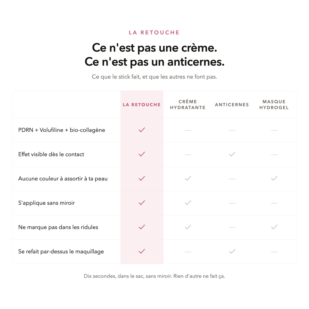 La Retouche comparée à une crème hydratante, un anticernes et un masque hydrogel