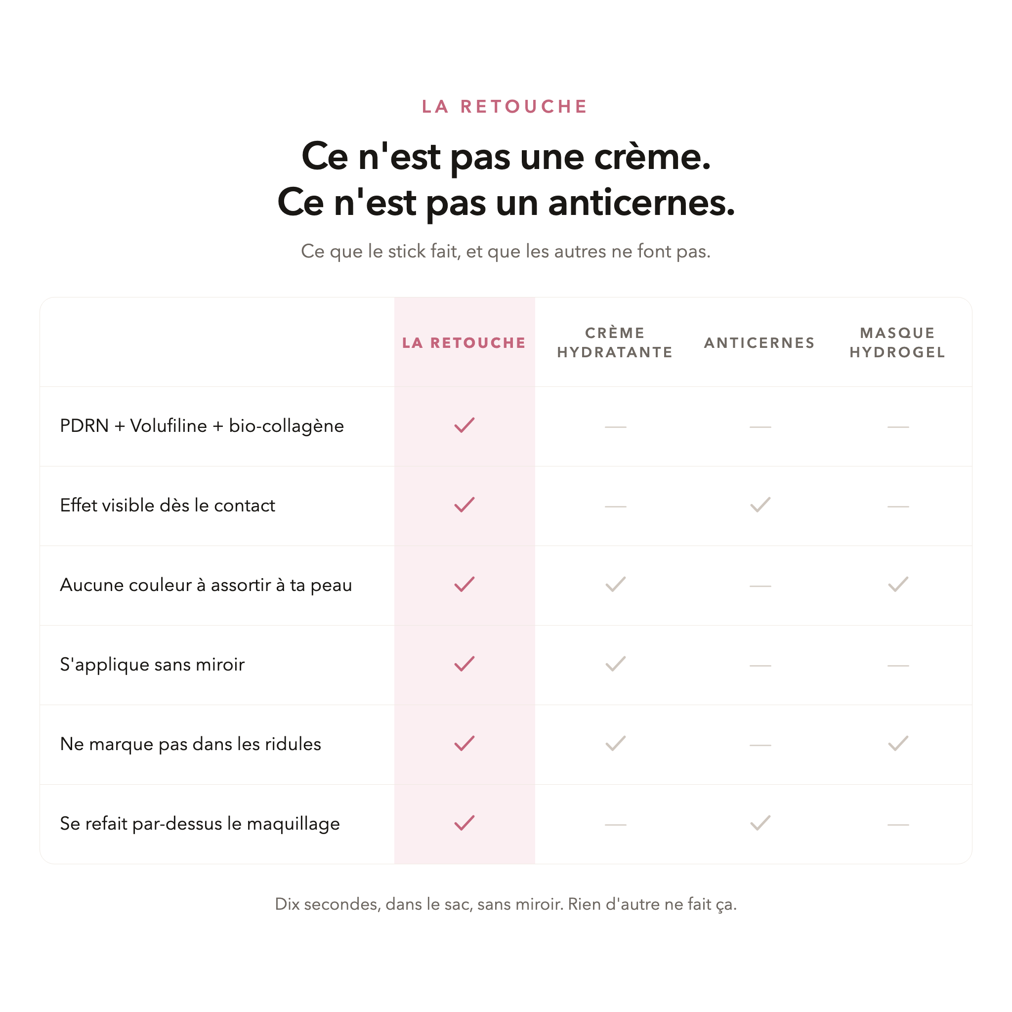 La Retouche comparée à une crème hydratante, un anticernes et un masque hydrogel